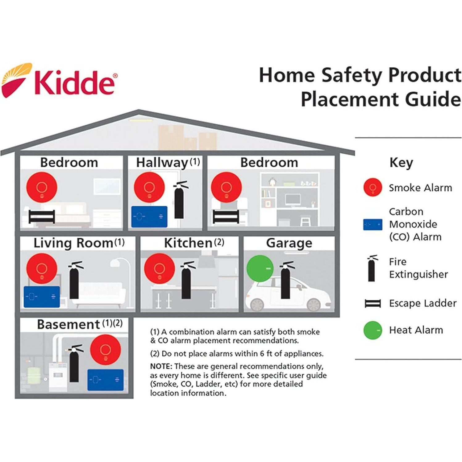 Kidde Smoke Detector, 9-Volt Battery Operated, Ionization Smoke Alarm, Battery Included,047871260515