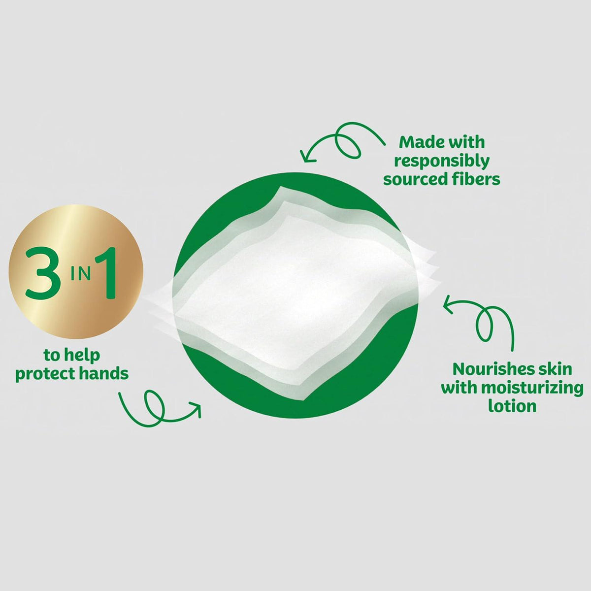 Kleenex Lotion Facial Tissues with Coconut Oil, 3 Flat Boxes, 120 Tissues per Box, 3-Ply, Soft & Gentle on Skin