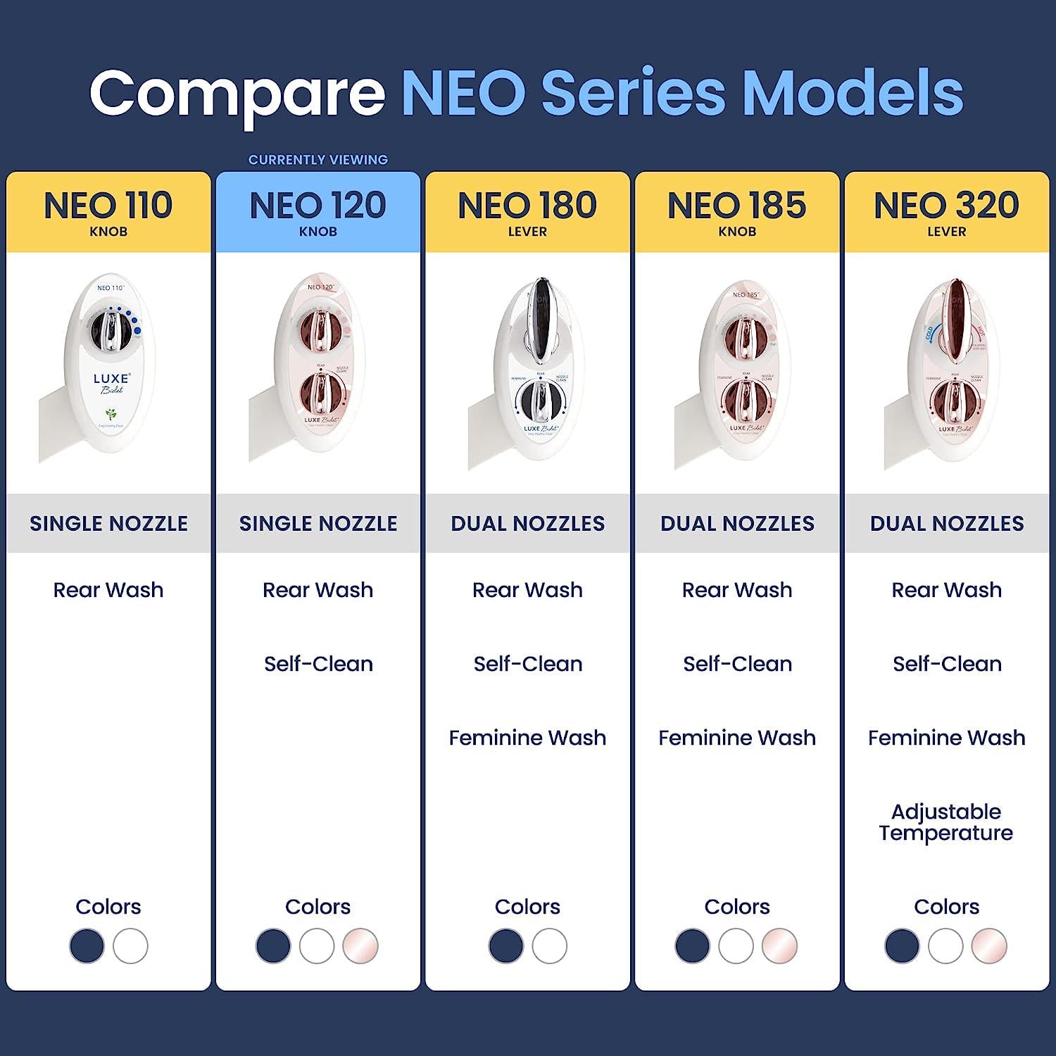 LUXE Bidet NEO 120 - Self-Cleaning Nozzle, Fresh Water Non-Electric Bidet Attachment For Toilet Seat, Adjustable Water Pressure, Rear Wash (Rose Gold),859216005497