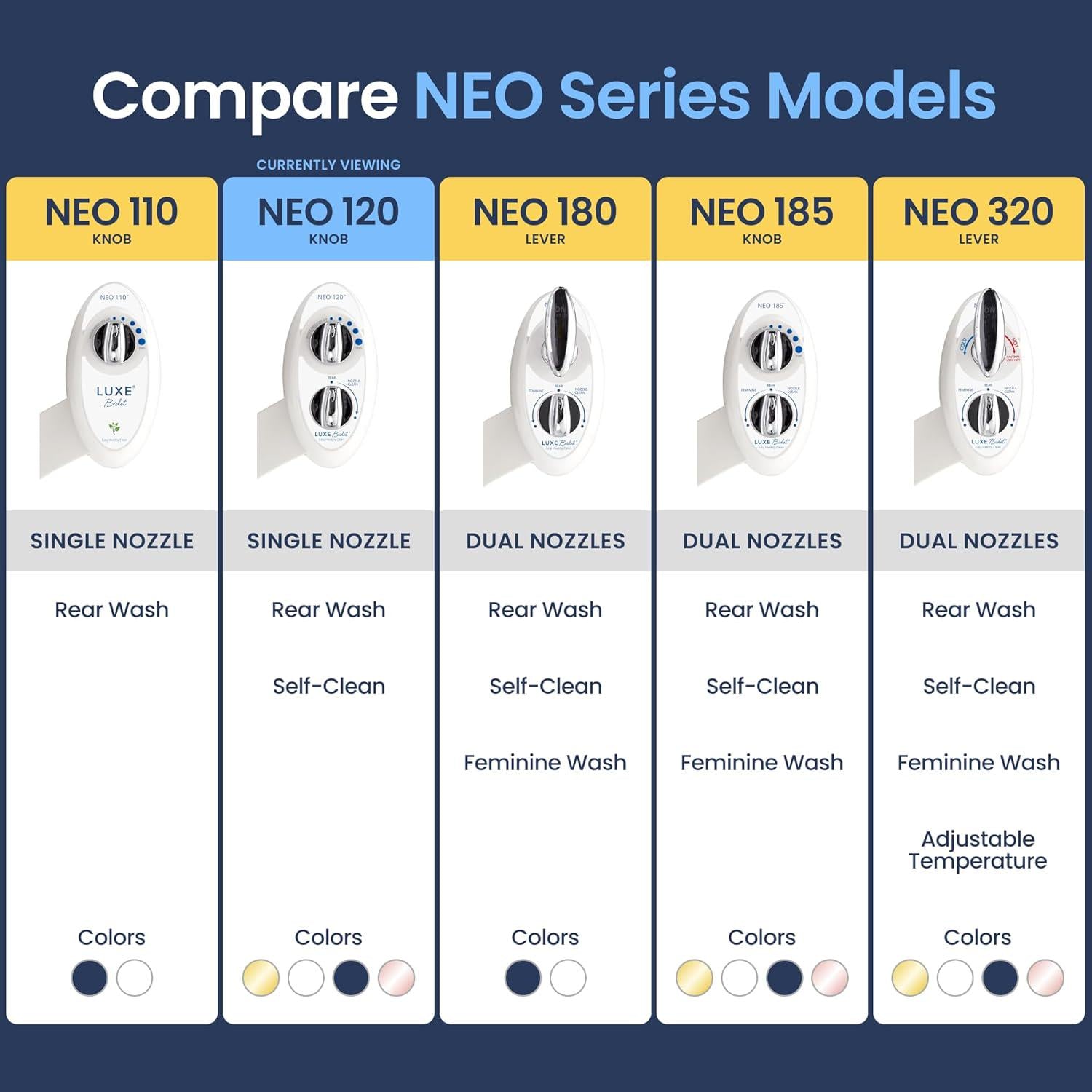 LUXE Bidet NEO 120 - Self-Cleaning Nozzle, Fresh Water Non-Electric Bidet Attachment For Toilet Seat, Adjustable Water Pressure, Rear Wash (White),