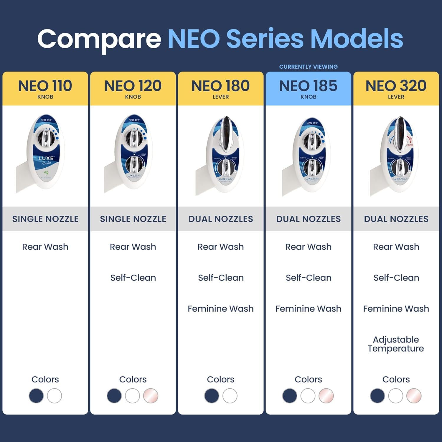 LUXE Bidet NEO 185 - Self-Cleaning, Dual Nozzle, Non-Electric Bidet Attachment For Toilet Seat, Adjustable Water Pressure, Rear And Feminine Wash (Blue),