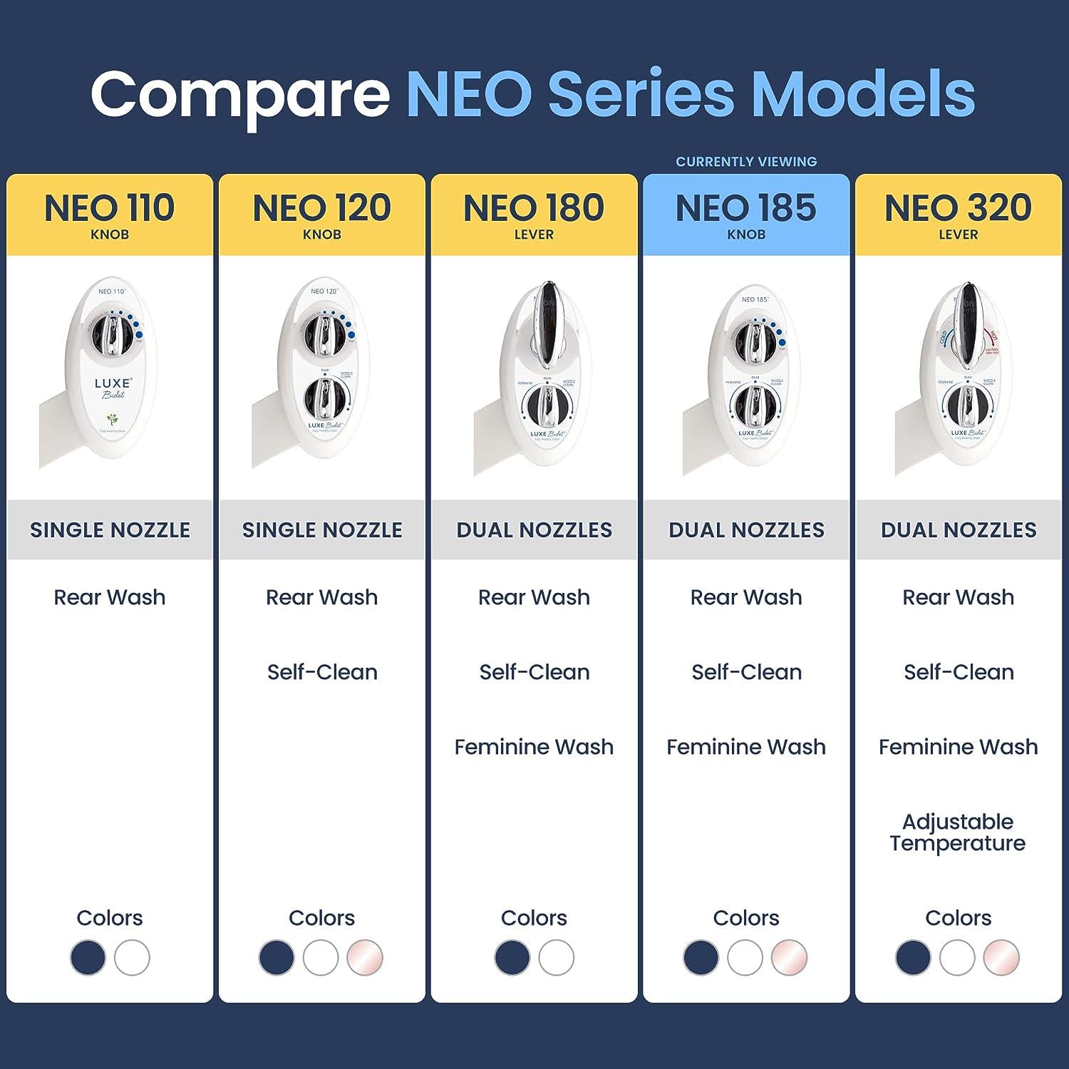 LUXE Bidet NEO 185 - Self-Cleaning, Dual Nozzle, Non-Electric Bidet Attachment For Toilet Seat, Adjustable Water Pressure, Rear And Feminine Wash (White),