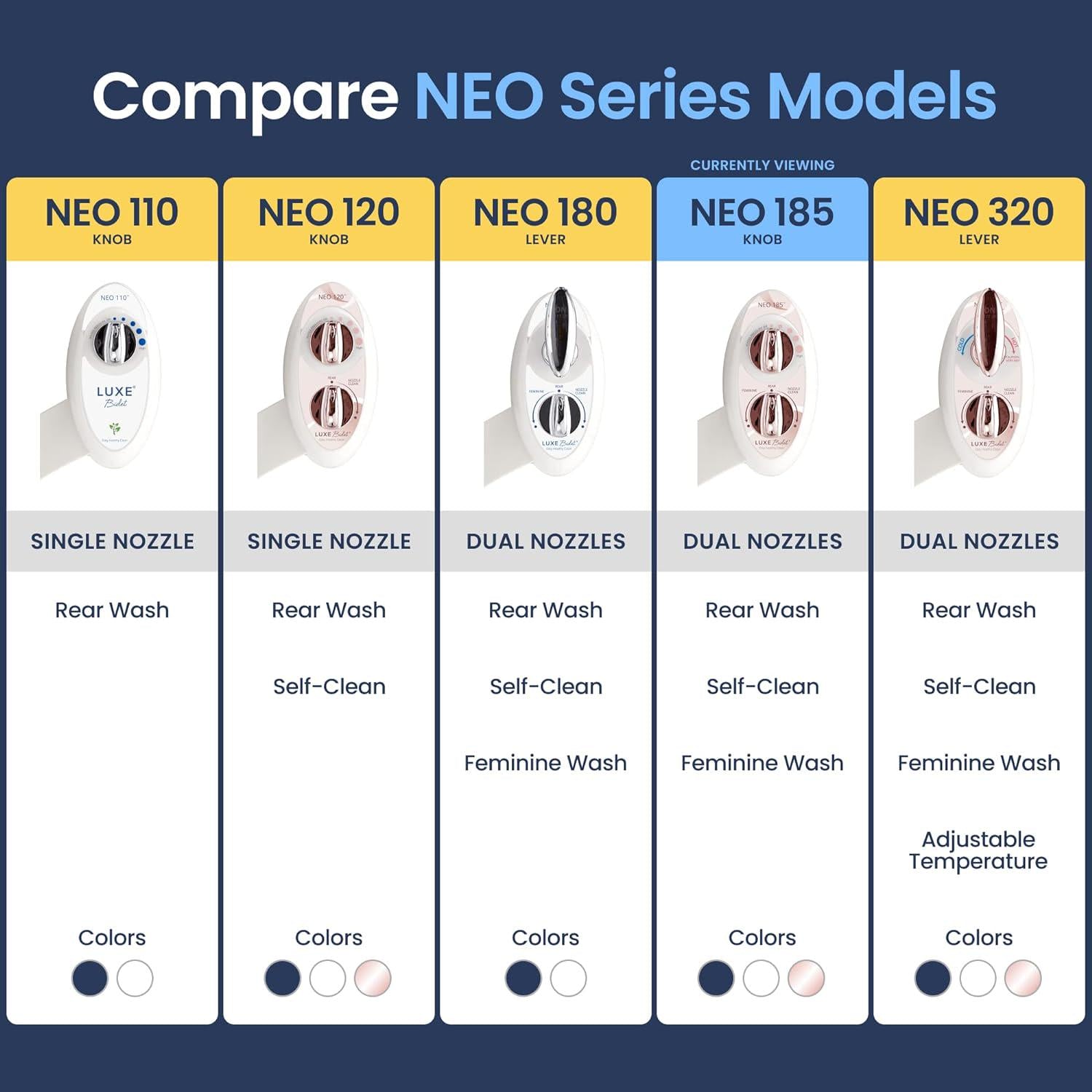 LUXE Bidet NEO 185 - Self-Cleaning, Dual Nozzle, Non-Electric Bidet Attachment For Toilet Seat, Adjustable Water Pressure, Rear And Feminine Wash (Rose Gold),