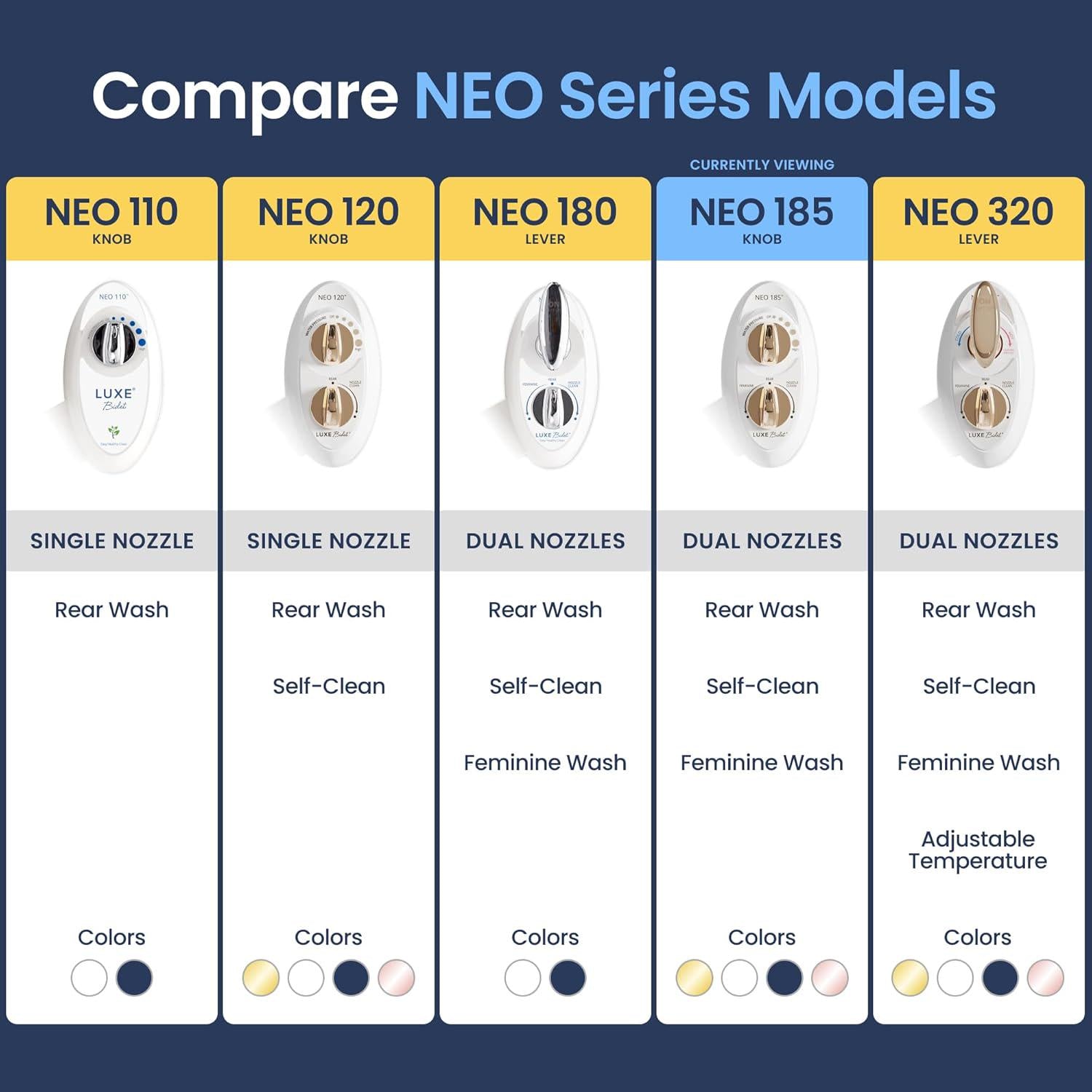 LUXE Bidet NEO 185 - Self-Cleaning, Dual Nozzle, Non-Electric Bidet Attachment For Toilet Seat, Adjustable Water Pressure, Rear And Feminine Wash (Gold),