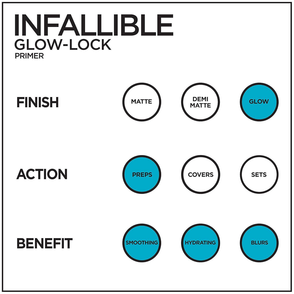 L'Oreal Paris Makeup Infallible Pro Glow-Lock Longwear Illuminating Face Primer, 1 Ounce,