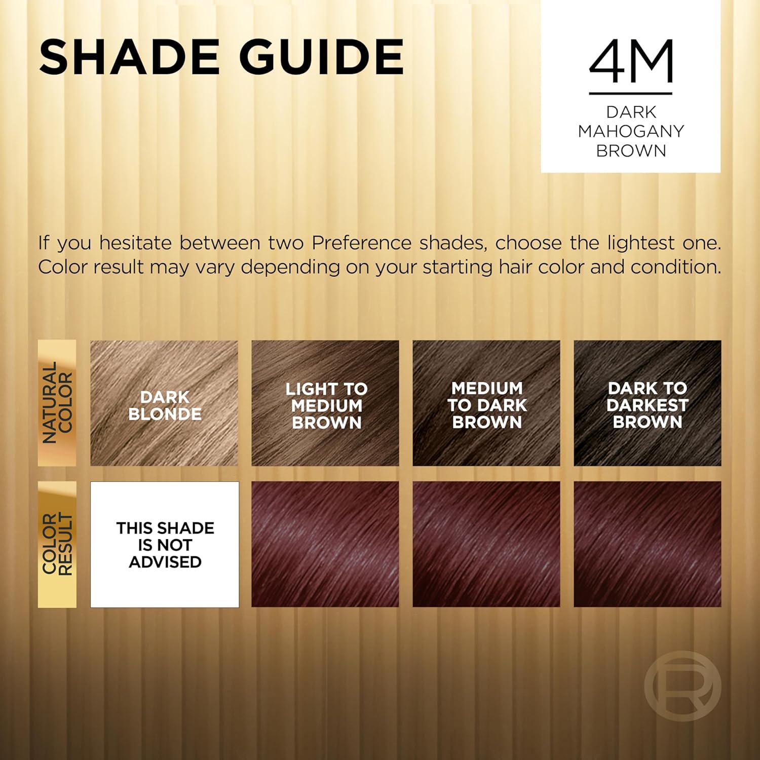 L'Oreal Paris Superior Preference Fade-Defying + Shine Permanent Hair Color, 4M Dark Mahogany Brown, Pack Of 1, Hair Dye,