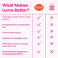 Lume Whole Body Deodorant - Invisible Cream Tube - 72 Hour Odor Control - Aluminum Free, Baking Soda Free, Skin Safe - 3.0 Ounce (Soft Powder)