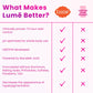 Lume Lume Whole Body Deodorant - Smooth Solid Stick - 72 Hour Odor Control - Aluminum Free, Baking Soda Free And Skin Safe - 2.6 Ounce (Pack Of 2) (Unscented)