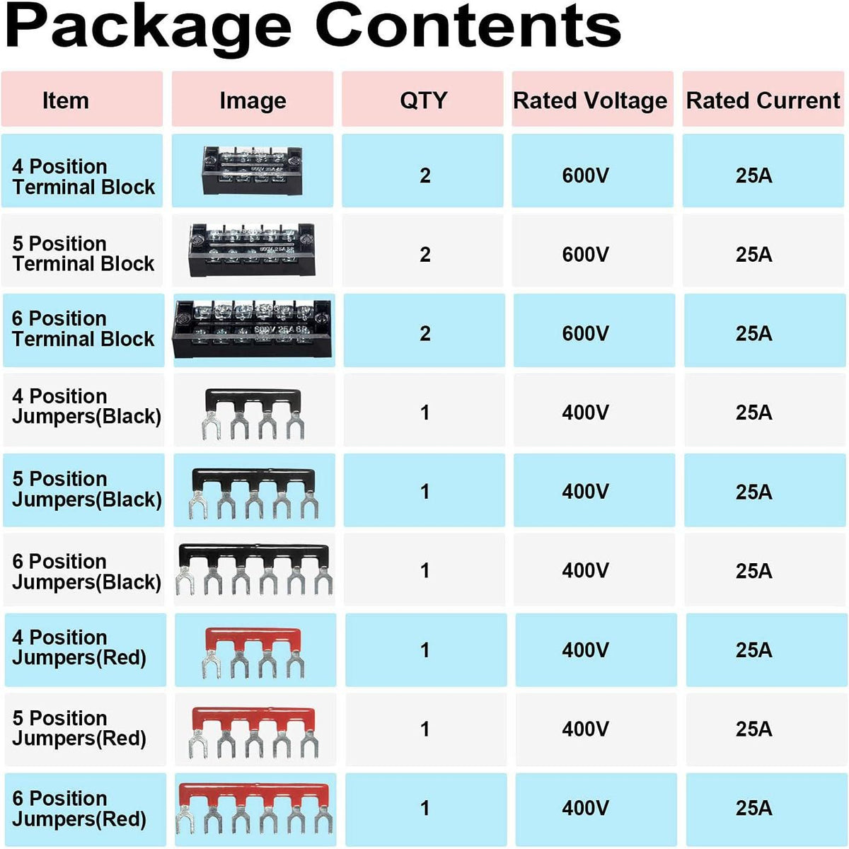 MILAPEAK Terminal Block And Strip - 6 Sets 4/5/6 Positions 600V 25A Dual Row Wire Screw Terminal Strip Block With Cover + 400V 25A Pre-Insulated Terminals Barrier Strips Jumpers (Black And Red),