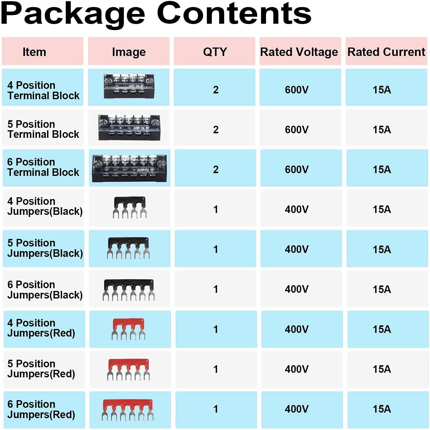 MILAPEAK Terminal Block And Strip - 6 Sets 4/5/6 Positions 600V 15A Dual Row Wire Screw Terminal Strip Block With Cover + 400V 15A Pre-Insulated Terminals Barrier Strips Jumpers (Black And Red),