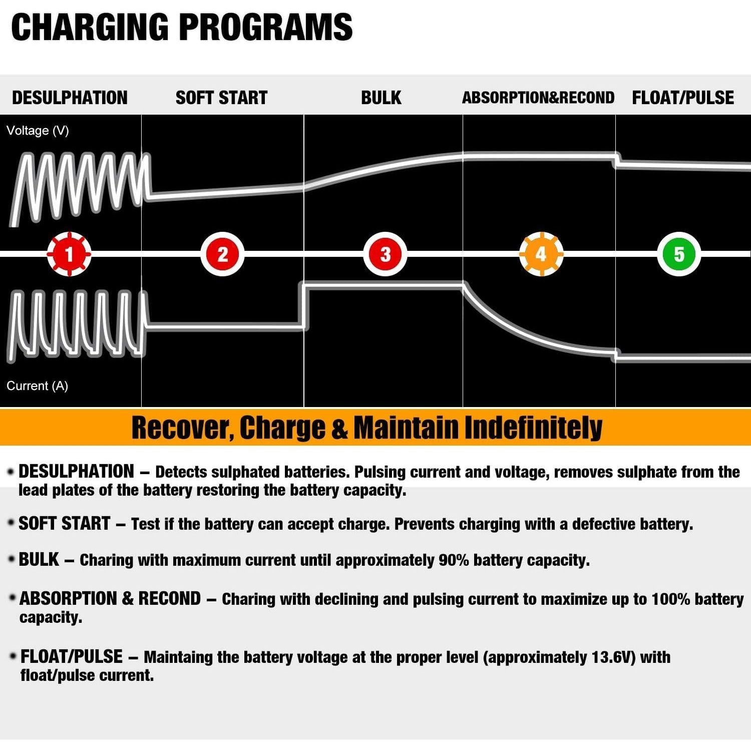 MOTOPOWER MP00205B 12V 1000mA Automatic Battery Charger, Battery Maintainer, Trickle Charger, And Battery Desulfator With Timer Protection - Grey,