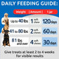 Poo Chews for Dogs Coprophagia Stool Eating Deterrent Poultry Flavor 120 ct with Probiotics Digestive Enzymes Breath Support