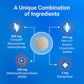 Cosequin Maximum Strength Joint Health Supplement for Dogs 250 Chewable Tablets with MSM