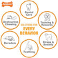 Nylabone Original Bone Power Chew Toys for Small Dogs Peanut Butter Flavor 3 Pack Up to 25 lbs