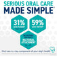 OraVet Dental Chews for Dogs 30 Count Small Dogs 10 to 24 lbs Blue Pouch Oral Care and Tartar Control