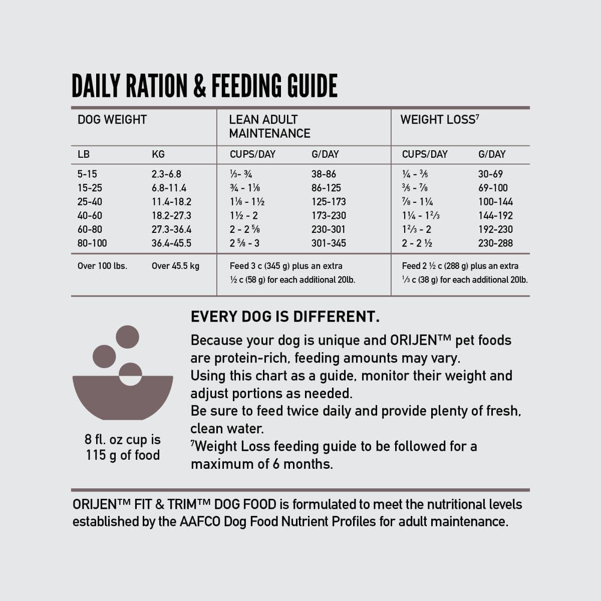ORIJEN Fit And Trim Dry Dog Food, Grain Free Dry Dog Food, Fresh Or Raw Ingredients, 13lb,