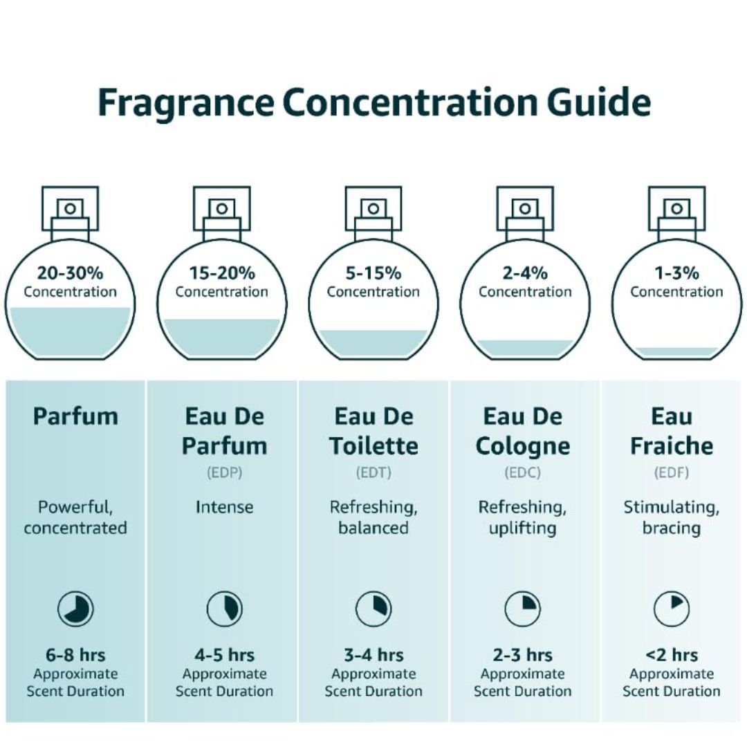 Parfums De Marly Darcy Eau De Parfum For Her 75ml,3700578502049