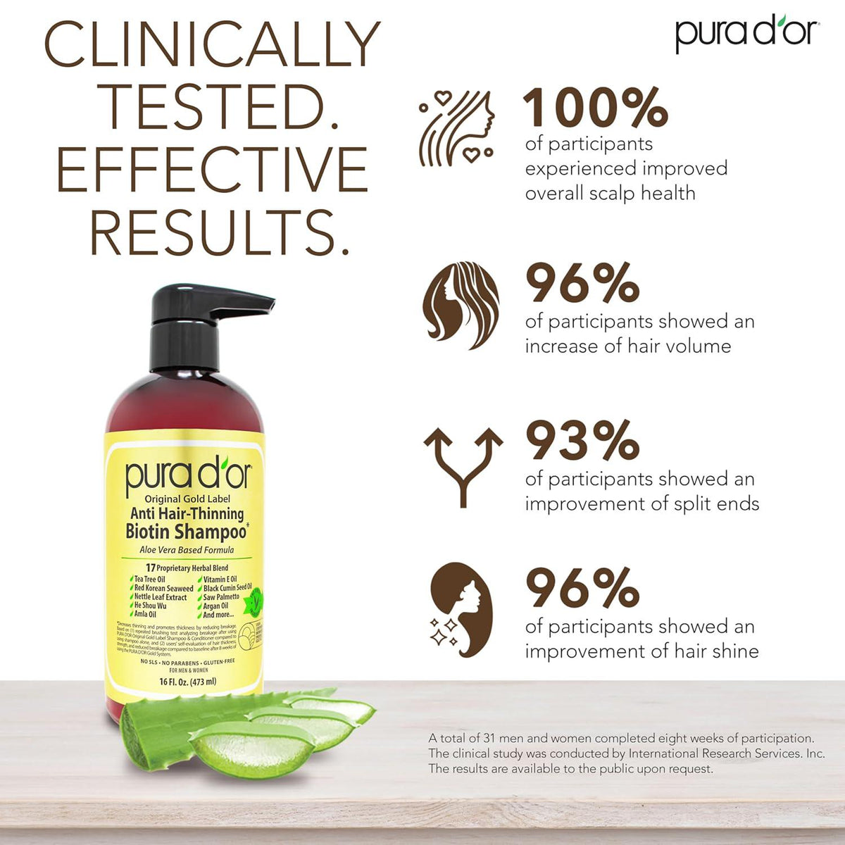 PURA D'OR PURA D'OR Anti-Thinning Biotin Shampoo And Deep Moisturizing Conditioner Original Gold Label Set (16oz X2) Natural Earthy Scent, CLINICALLY TESTED Effective Results, DHT Blocker Thickening, Women And Men