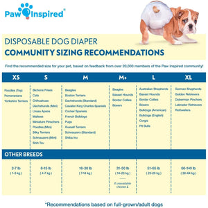 Paw Inspired Female Dog Diapers 32 Count Disposable Small Ultra Protection for Heat Excitable Urination Incontinence