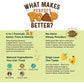 Bernie's Best Perfect Poop Cheddar Cheese Dog Digestive Supplement 30 Servings Fiber Prebiotics Probiotics Enzymes