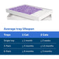 PetSafe ScoopFree Crystal Cat Litter and Tray Refill Pack of 6 Lavender Scent 4.3 lb Each with Lid