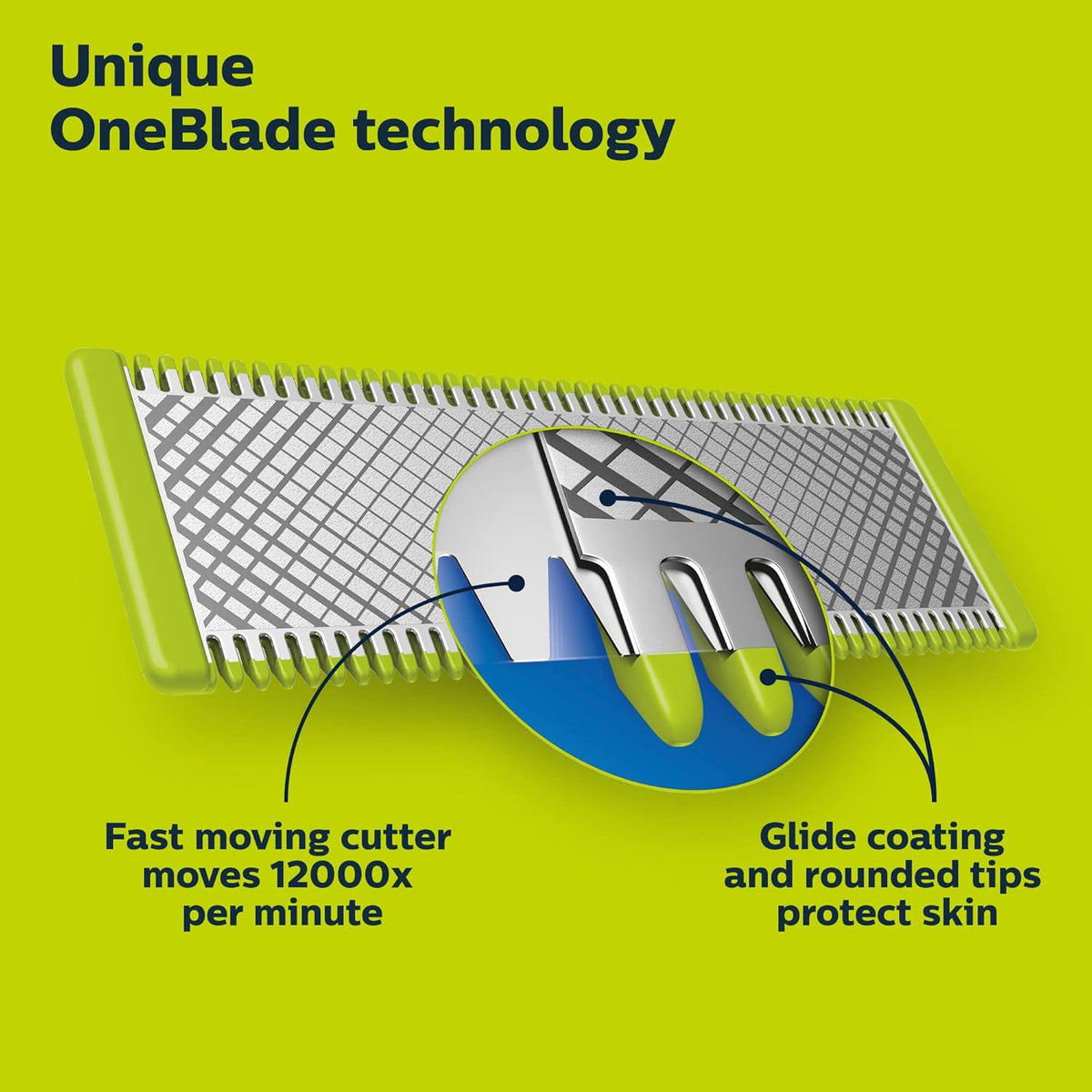 Philips Norelco Philips Norelco OneBlade 360 Blades, Genuine Replacement Blades For OneBlade Electric Shaver And Trimmer, Durable Stainless Steel, Trim, Edge And Shave, 3 Pack, QP430/80