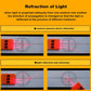 Physics Optics Experiment Set Prisms Convex Lens Triple Laser Refraction School Light Refraction Reflection Learning Educational Science Kits,