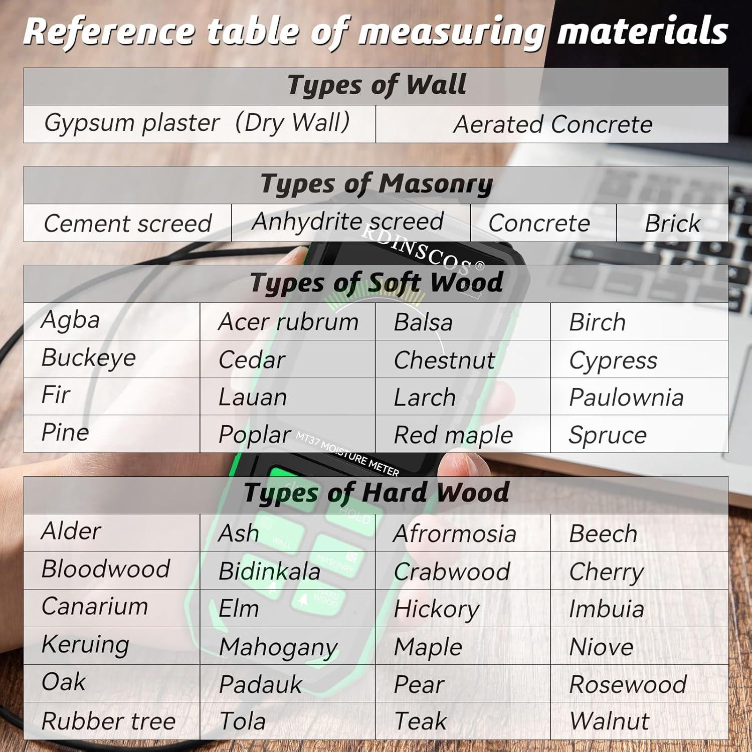 Pinless Moisture Meter,Wood Moisture Meters For Walls, Firewood Floor Humidity Detector Lumber Humidity Tester Paper Cerimic Ceiling Firewood Cardboard Humidity Building Material (MT37),