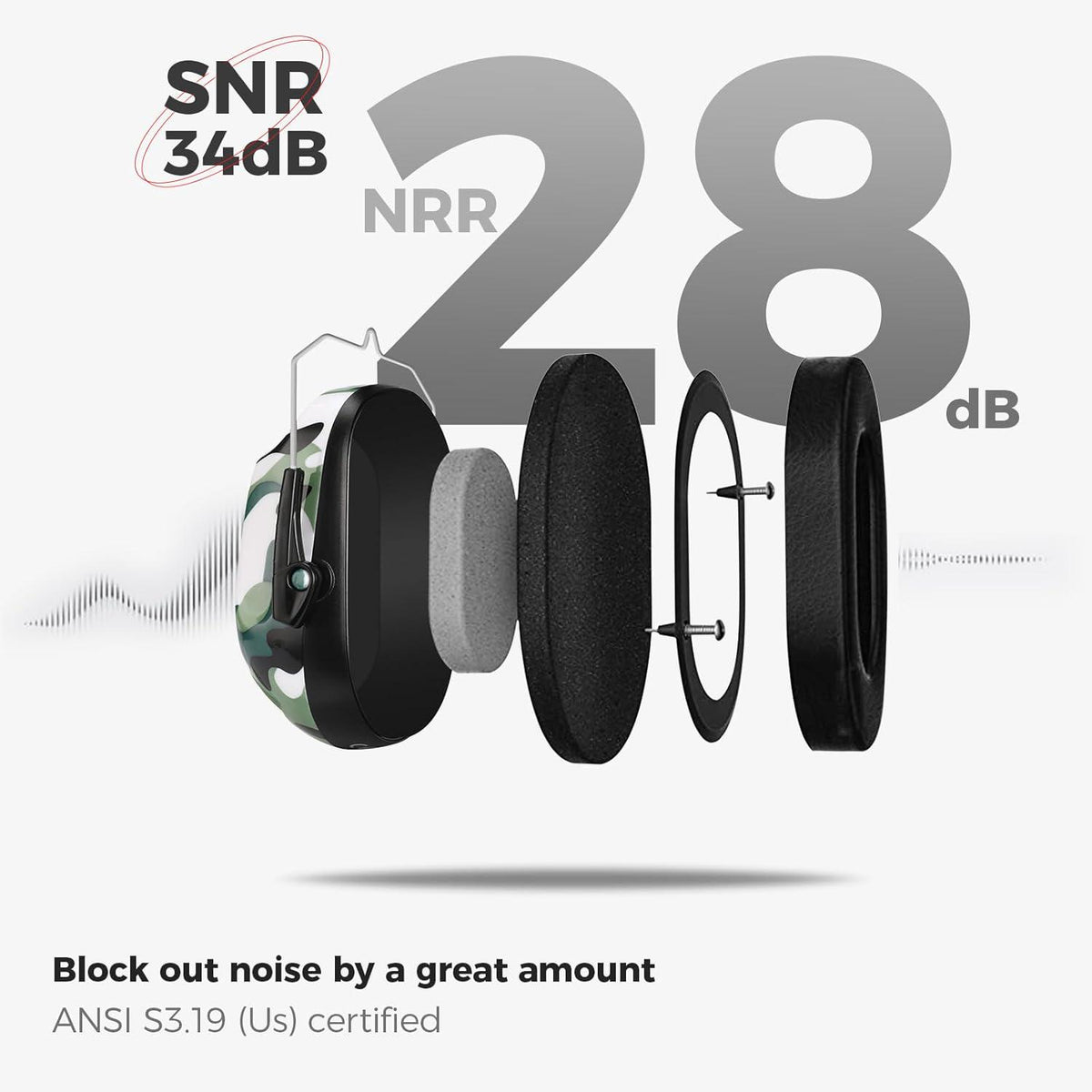 ProCase Noise Reduction Ear Muffs, Sound Proof Ear Protection, NRR 28dB Noise Cancelling Headphones For Adults Kids Autism, Hearing Protection For Shooting Gun Range Mowing -Camogreen,