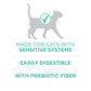 Purina One Dry Cat Food Sensitive Skin and Stomach Formula 22 lb Natural Adult Cat Food