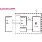RYLR896 Lora Module SX1276 UART 868MHz 915MHz Antenna At Command FCC NCC,755874948070