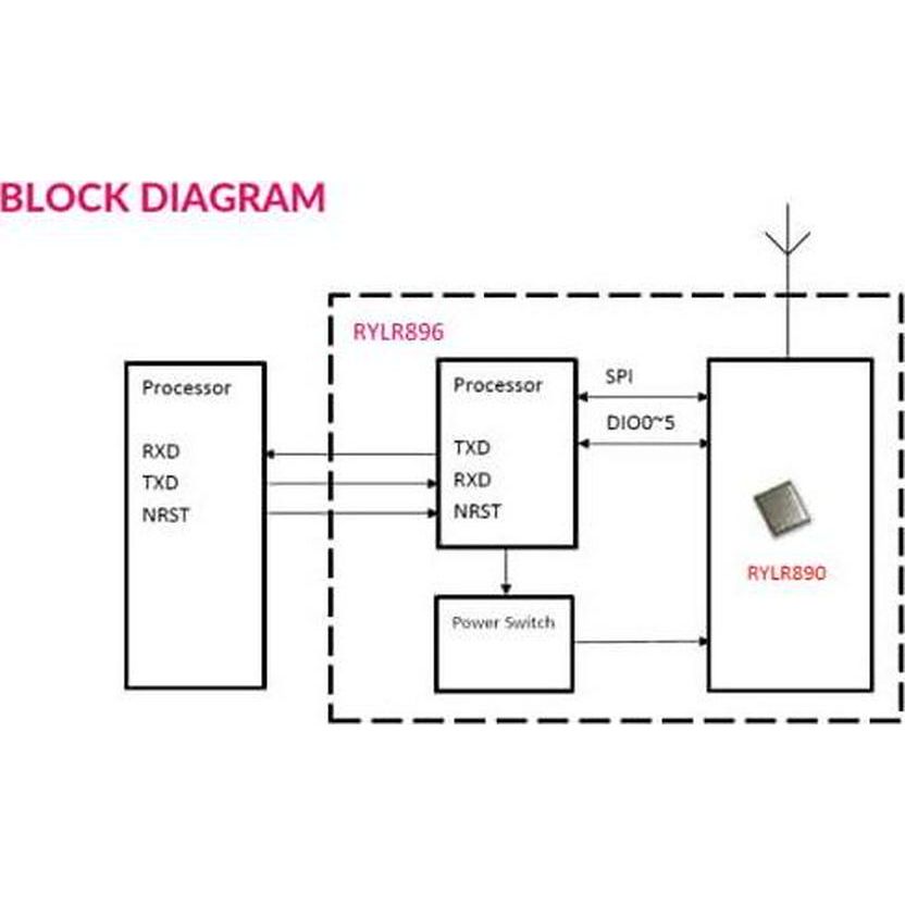 RYLR896 Lora Module SX1276 UART 868MHz 915MHz Antenna At Command FCC NCC,755874948070