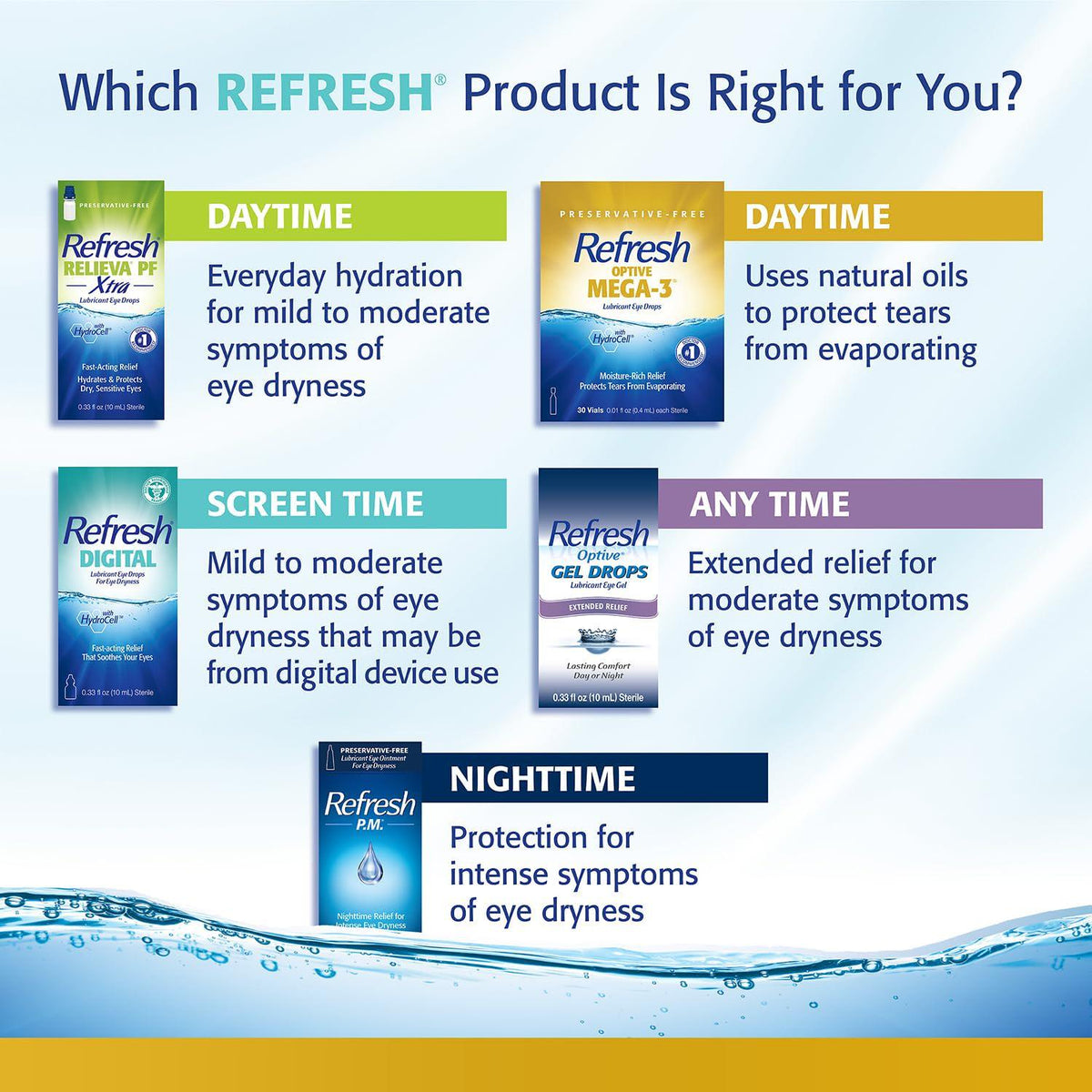 Refresh Optive Mega-3 Lubricant Eye Drops, Preservative-Free Artificial Tears, 001 Fl Oz (04ml), 60 Single Use Containers