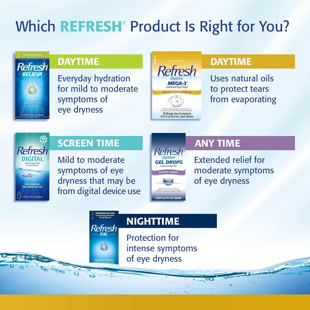 Refresh Refresh Optive MEGA-3 Lubricant Eye Drops Preservative-Free Artificial Tears, 0.01 Fl Oz (0.4 ML), 30 Single-Use Containers