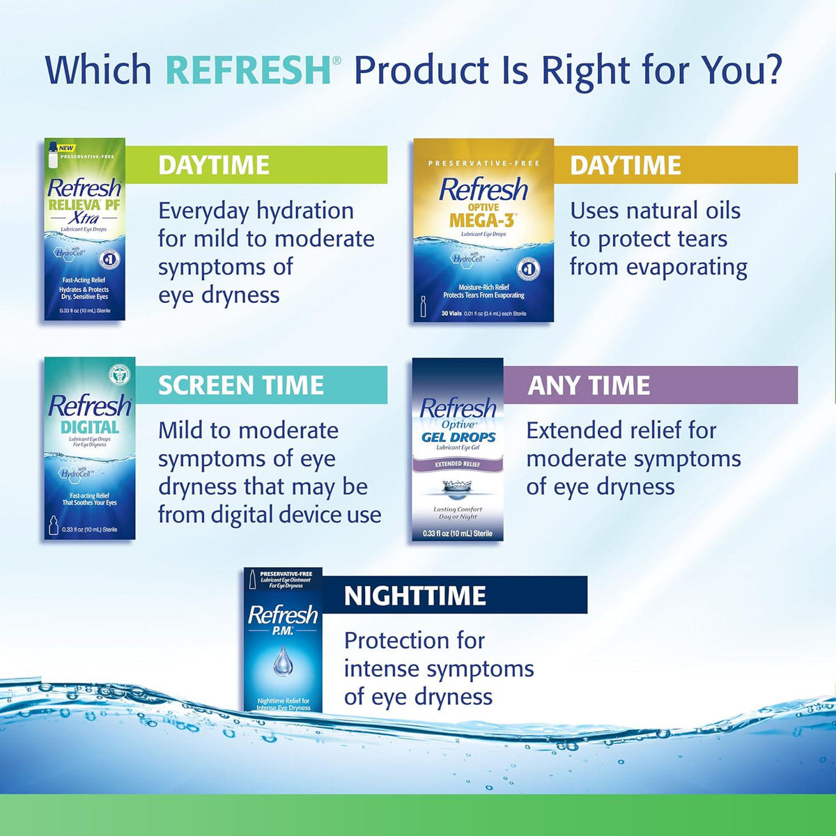 Refresh Plus Lubricant Eye Drops, Preservative-Free, 001 fl oz Single Use Containers, 50 Count, Packaging May Vary