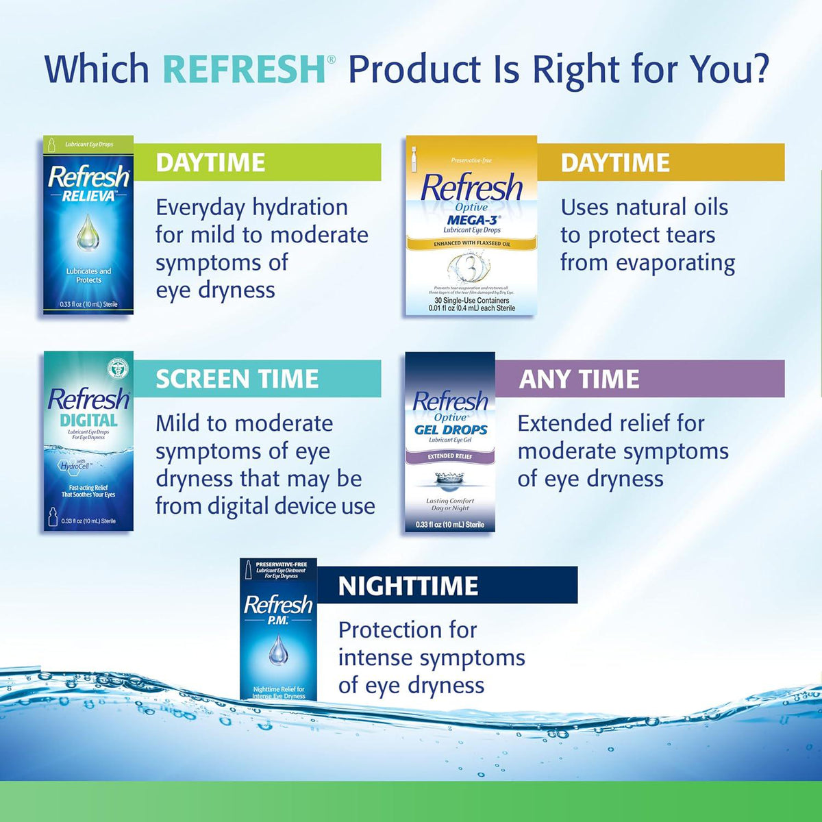 Refresh Refresh Plus Lubricant Eye Drops, Preservative Free, Single Use Containers, 30 Count