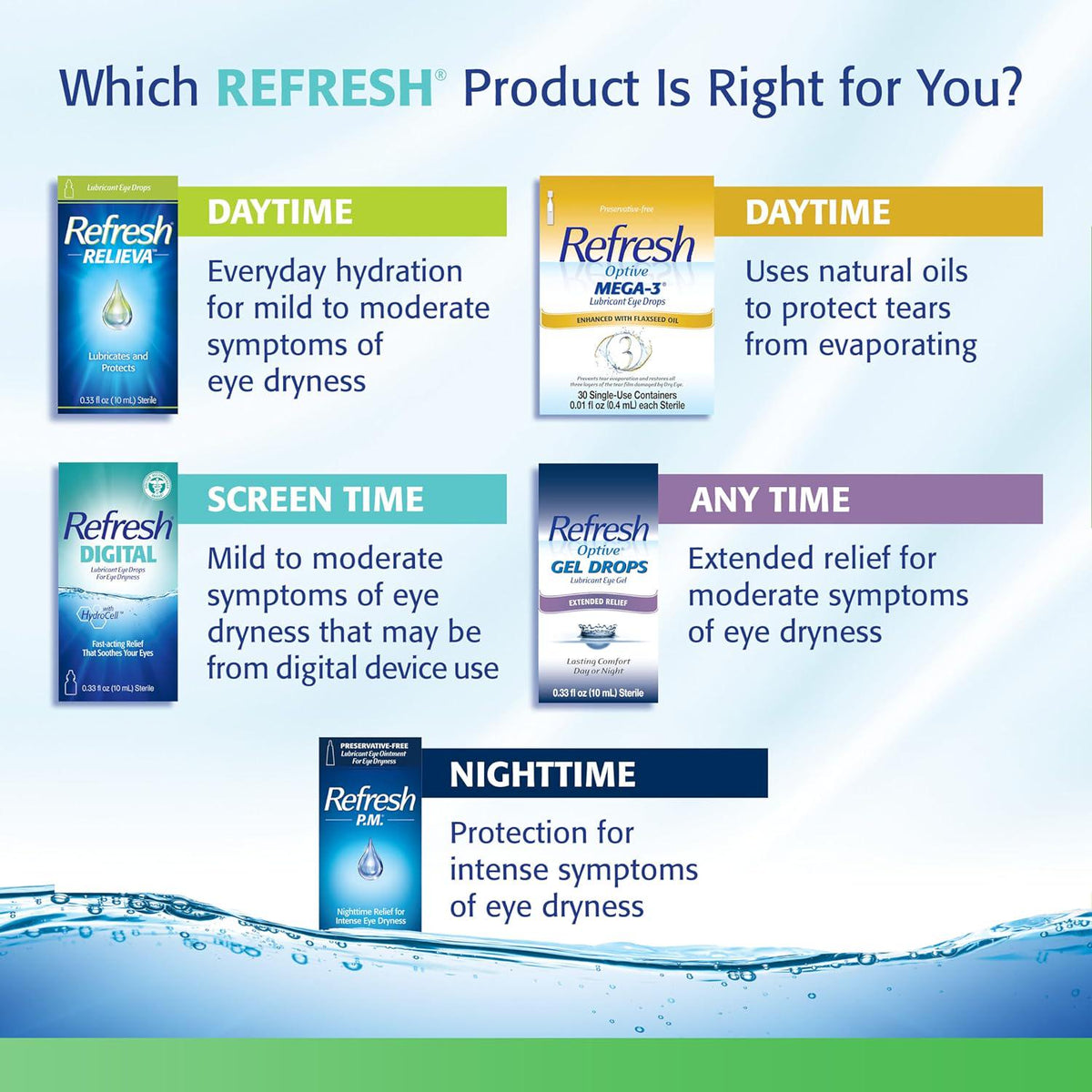 Refresh Refresh Tears, Lubricant Eye Drops, 2 Bottles .5 Fl Oz (15 Ml)