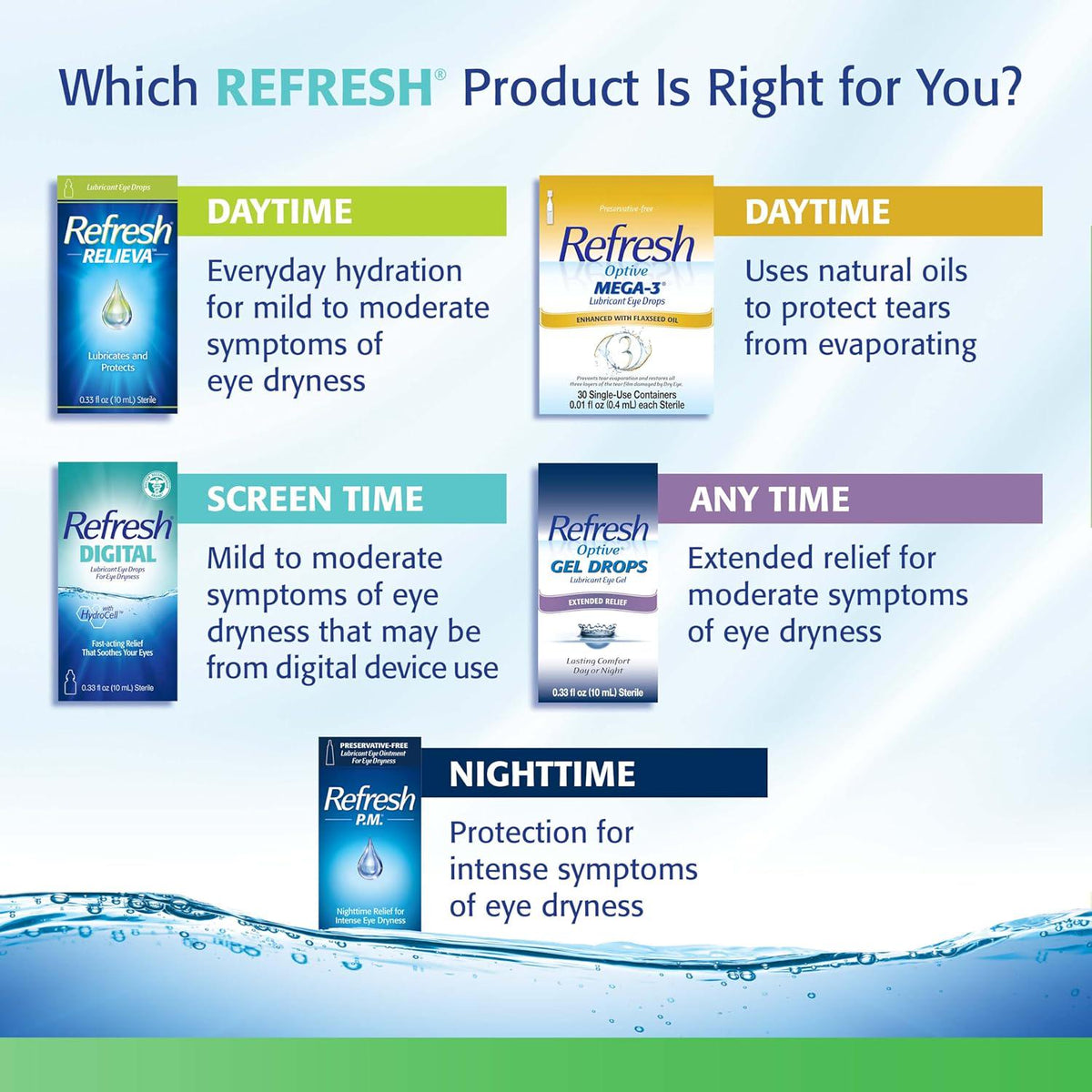 Refresh Tears PF, Preservative-Free Artificial Tears, Lubricant Eye Drops, 033 fl oz (10 ml)