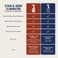 Rocco and Roxie Stain Odor Eliminator 32 oz Enzyme Spray for Cat Dog Urine Carpet Cleaner Spray