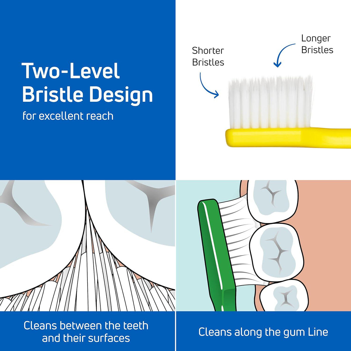 TEPE Supreme Compact Soft Toothbrushes Soft Bristle Toothbrush 1 Pk,