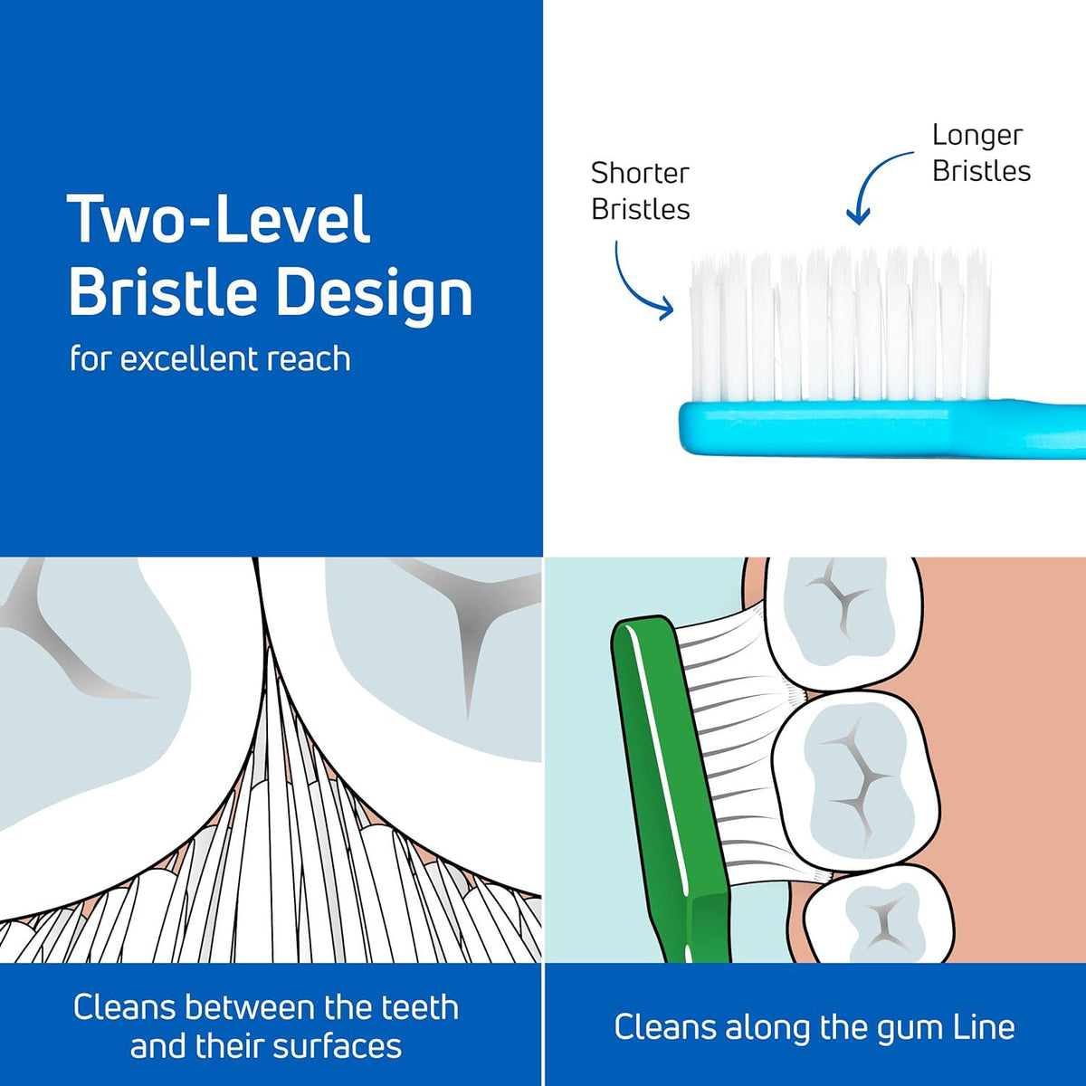 TEPE Supreme Toothbrush, Soft Bristle Toothbrush, Tapered Brush Head For Sensitive Teeth And Gum Care, Adult, 3 Pack,