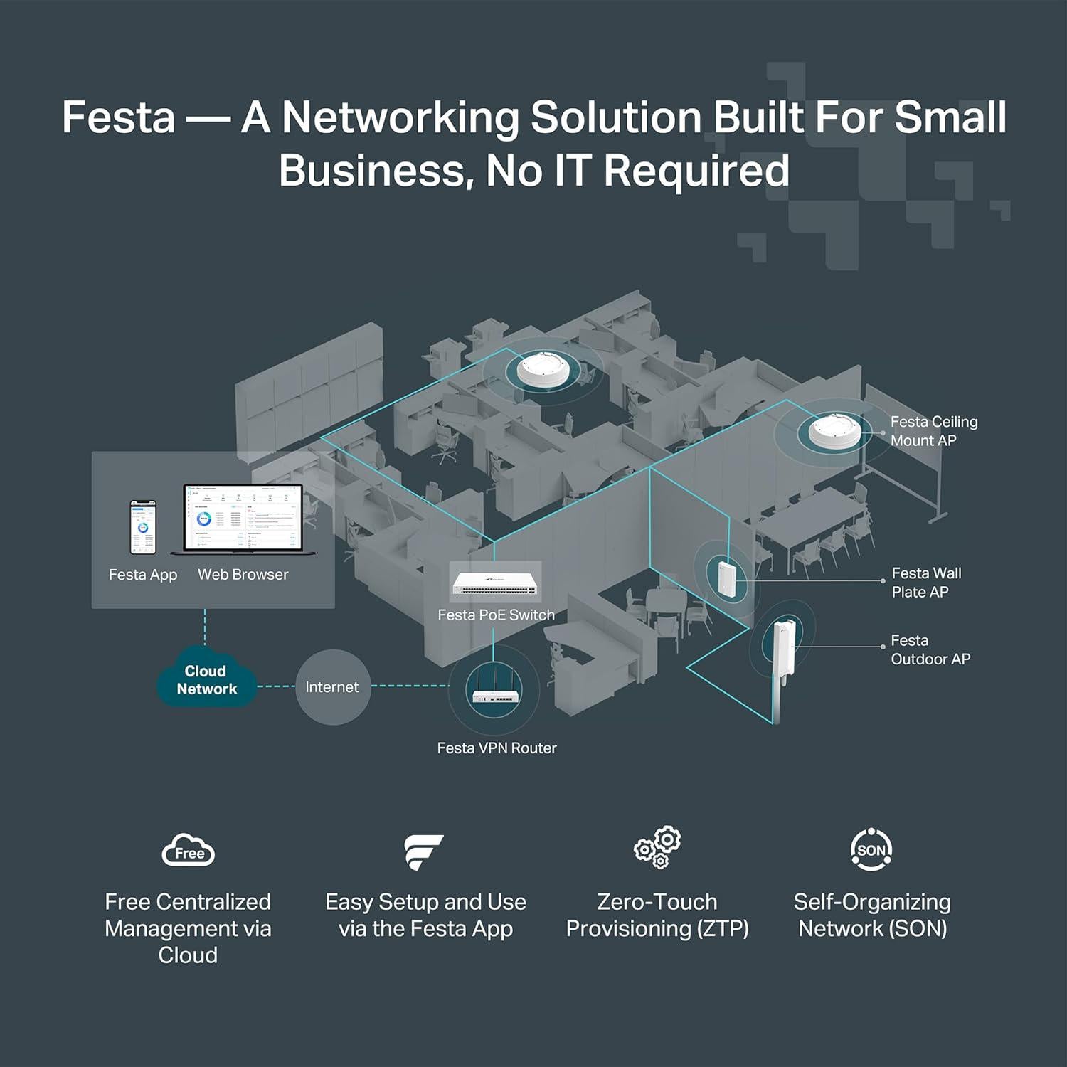 TP-Link Festa FR365, AX3000 WiFi 6 VPN Router, Up To 5 Gigabit WAN + 1 USB 3.0 WAN + 1 SFP, Self-Organizing Network, Free Cloud, Load Balance, Mesh, Seamless Roaming, Does Not Work With Omada,