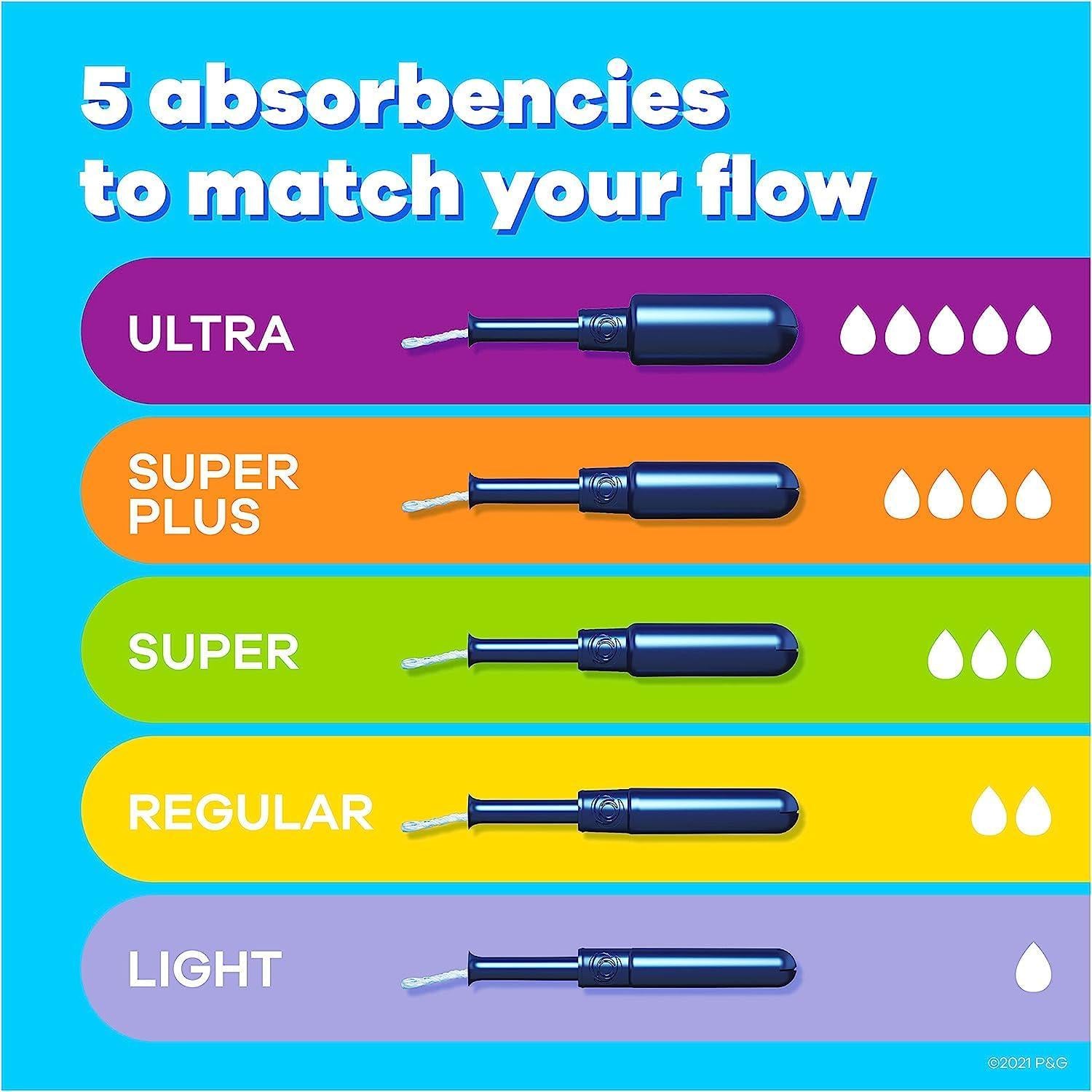 Tampax Pearl Tampons Ultra Absorbency With BPA-Free Plastic Applicator And LeakGuard Braid, Unscented, 32 Count,