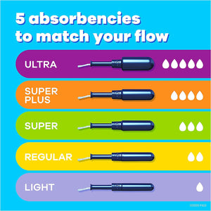 Tampax Pearl Tampons Ultra Absorbency With BPA-Free Plastic Applicator And LeakGuard Braid, Unscented, 32 Count,