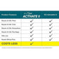 TevraPet Activate II Flea Tick Treatment for Large Dogs 21 to 55 lbs 4 Monthly Topical Doses