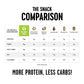 The Only Bean The Only Bean - Crunchy Roasted Edamame Beans (Sea Salt) - Keto Snacks (2g Net) - High Protein Healthy Snacks (14g Protein) - Low Carb And Calorie, Gluten-Free Snack, Vegan Food - 4 Oz (3 Pack)