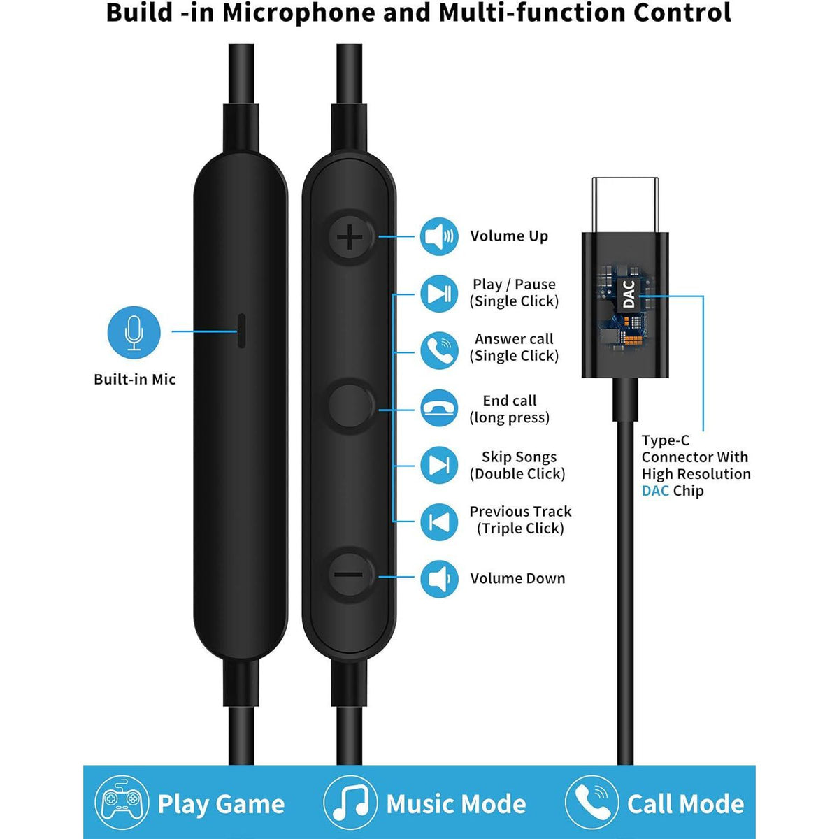 USB C Headphone For Samsung S23 FE S22 S21 S20 A53 A54 Wired Earbuds Magnetic In-Ear Type C Earphone With Microphone Volume Control Bass Stereo Noise Canceling For IPhone 15 Pro Max Pixel 6 6a 7a 8 5,