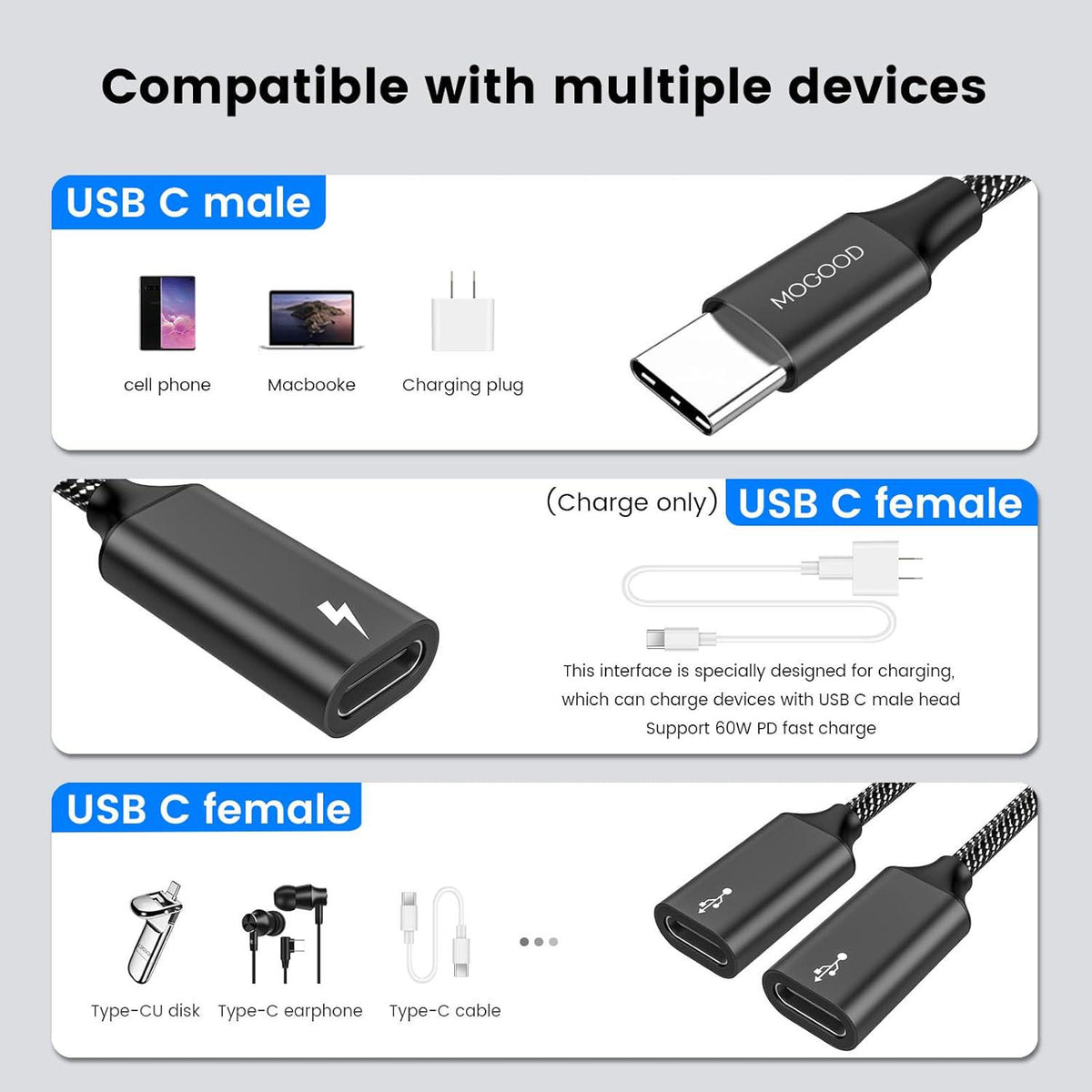 USB C To Dual USB C Female Adapter, 2 Ports, Not For Monitor And Charging, Incredibly Durable, Super Fit, 5V/0.9A Power Output,727376352228