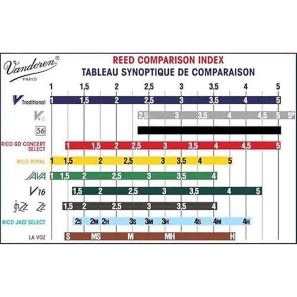 Vandoren SR214 Alto Sax Traditional Reeds Strength 4; Box Of 10,