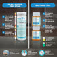 Varify 17 In 1 Complete Drinking Water Test Kit - 100 Strips + 2 Bacteria Tester Kits - Well, Tap, Home, City Water Testing Strip For Lead, Alkaline, Chlorine, Hardness, Iron, Fluoride, Copper And More,